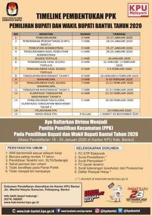 Pendaftaran PPK Untuk Pemilihan Bupati dan Wakil Bupati Bantul Tahun 2020